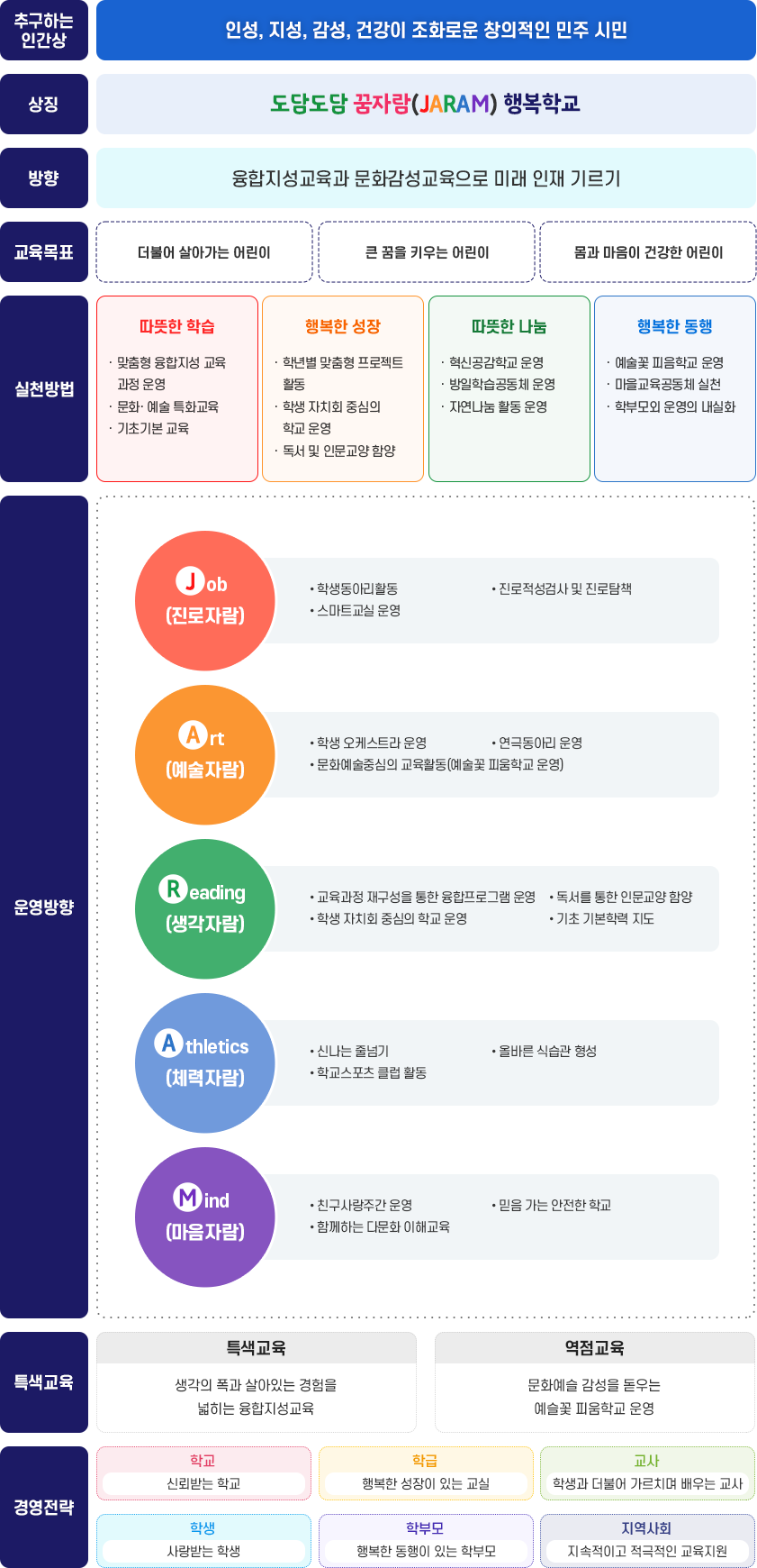 도담도담 꿈자람(JARAM) 행복학교